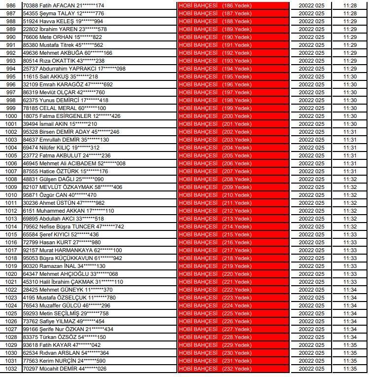 Karatay Hobi Bahçeleri kura çekimi sonucu isim listesi 2025 24